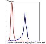 Histone H3 (di-methyl K4) Antibody in Flow Cytometry (Flow)