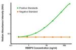 RBBP9 Antibody in ELISA (ELISA)