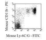 CD11b Antibody in Flow Cytometry (Flow)