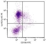 VCAM-1 Antibody in Flow Cytometry (Flow)