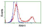 RNH1 Antibody in Flow Cytometry (Flow)