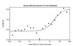 Human PDGF-AA Protein