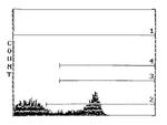 RT1.D Antibody in Flow Cytometry (Flow)