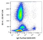 Human IgE Secondary Antibody in Flow Cytometry (Flow)