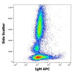 Human IgM Fc Secondary Antibody in Flow Cytometry (Flow)