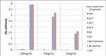 Human IgE Secondary Antibody in ELISA (ELISA)