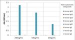 Human IgM Secondary Antibody in ELISA (ELISA)