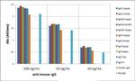 Mouse IgG Fc Secondary Antibody in ELISA (ELISA)