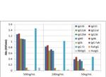 Mouse IgG Fc Secondary Antibody in ELISA (ELISA)