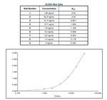 Cotton Rat IgG (H+L) Secondary Antibody in ELISA (ELISA)