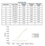 Rabbit IgG (H+L) Cross-Adsorbed Secondary Antibody in ELISA (ELISA)