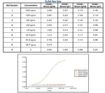 Mouse IgG2a Secondary Antibody in ELISA (ELISA)