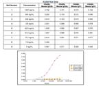 Mouse IgG2b Secondary Antibody in ELISA (ELISA)