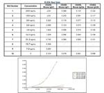 Mouse IgG3 Secondary Antibody in ELISA (ELISA)