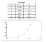 Mouse IgG Fc Secondary Antibody in ELISA (ELISA)