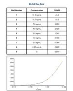 Feline IgE Secondary Antibody in ELISA (ELISA)