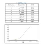 Feline IgE Secondary Antibody in ELISA (ELISA)