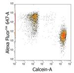 Mouse IgG1 Nano (VHH) Secondary Antibody in Flow Cytometry (Flow)