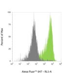 Mouse IgG1 Nano (VHH) Secondary Antibody in Flow Cytometry (Flow)