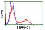 SERPINC1 Antibody in Flow Cytometry (Flow)