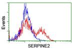 SERPINE2 Antibody in Flow Cytometry (Flow)