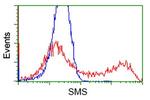 SMS Antibody in Flow Cytometry (Flow)