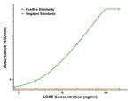 SOX5 Antibody in ELISA (ELISA)