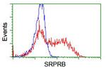 SRPRB Antibody in Flow Cytometry (Flow)