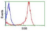 SSB Antibody in Flow Cytometry (Flow)