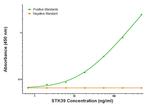 STK39 Antibody in ELISA (ELISA)