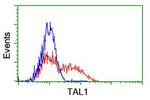 TAL1 Antibody in Flow Cytometry (Flow)