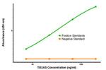 TBXAS Antibody in ELISA (ELISA)