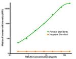 TBXAS Antibody in Luminex (LUM)