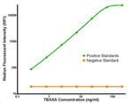 TBXAS Antibody in Luminex (LUM)