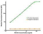 TBXAS Antibody in Luminex (LUM)