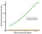 TBXAS Antibody in Luminex (LUM)