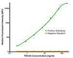 TBXAS Antibody in Luminex (LUM)