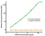 TBXAS Antibody in Luminex (LUM)