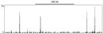 TIF1 Alpha/TRIM24 Antibody in ChIP-Sequencing (ChIP-seq)