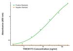 TMEM173 Antibody in ELISA (ELISA)