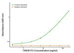 TMEM173 Antibody in ELISA (ELISA)