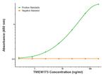 TMEM173 Antibody in ELISA (ELISA)