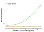 TMEM173 Antibody in ELISA (ELISA)