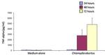 TNF alpha Antibody in ELISA (ELISA)