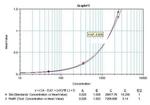 TNF alpha Antibody in ELISA (ELISA)