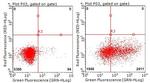 TNFRSF8 Antibody in Flow Cytometry (Flow)