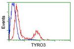 TYRO3 Antibody in Flow Cytometry (Flow)