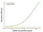 VCAM1 Antibody in ELISA (ELISA)