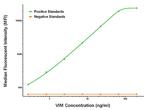 VIM Antibody in Luminex (LUM)