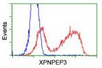 XPNPEP3 Antibody in Flow Cytometry (Flow)
